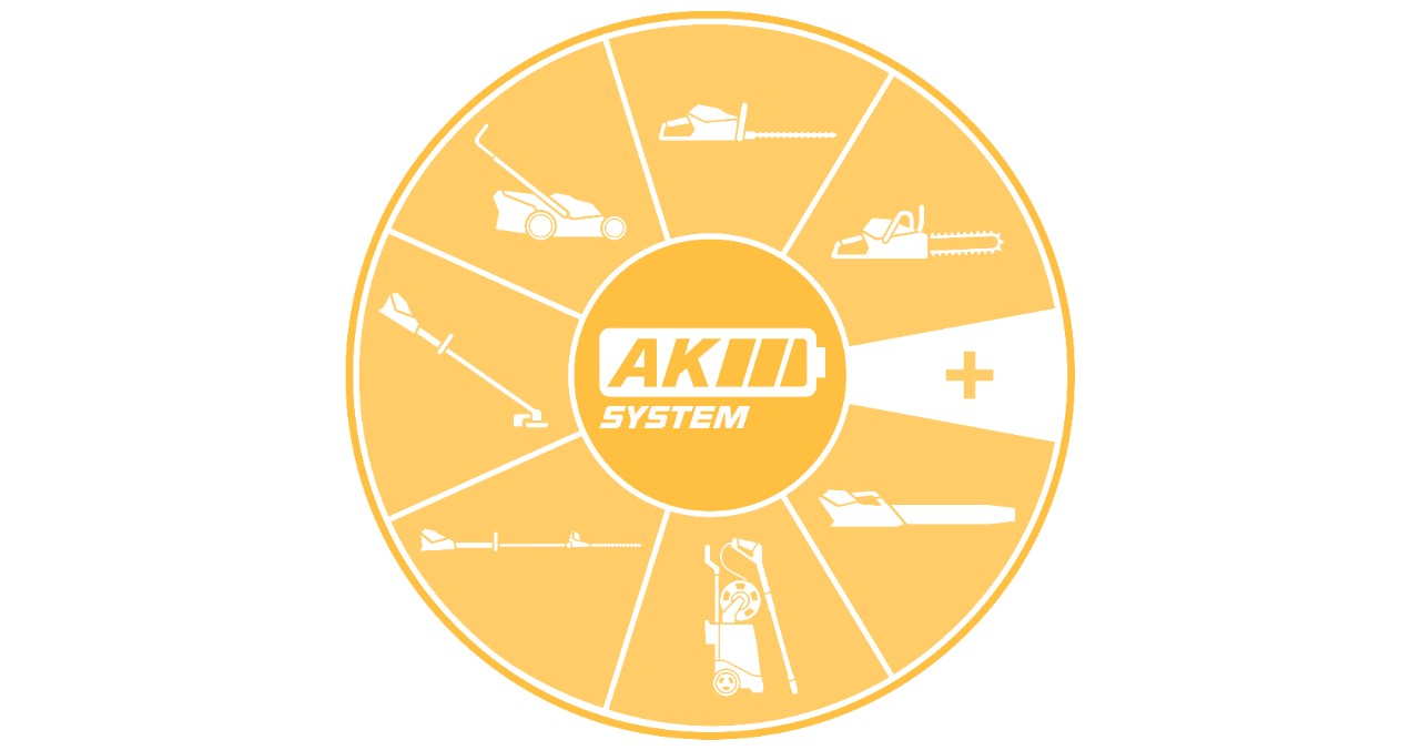 Ícone circular com as diferentes categorias de máquinas do sistema AK, por exemplo, corta-relvas e motosserras 
