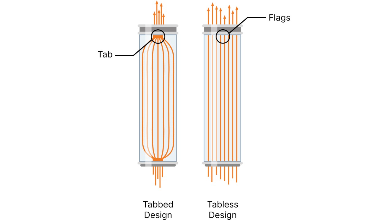 Infográfico: Design sem tabelas vs. Design com separadores